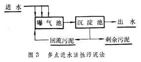 活性污泥法 活性污泥法